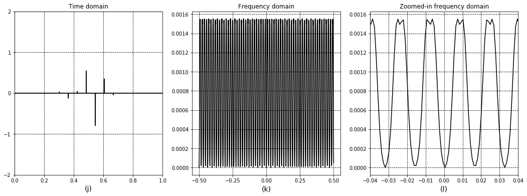 Improper sampling