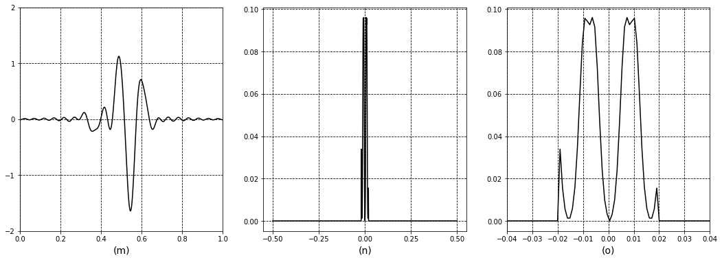 Improper sampling